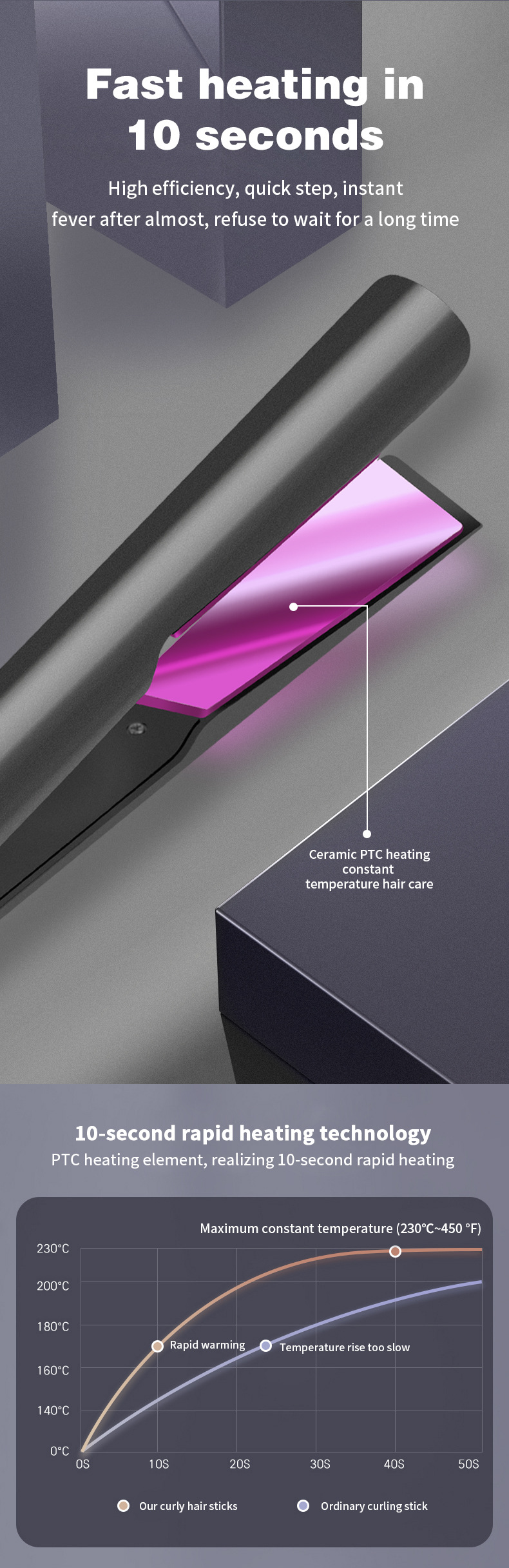 跨境热销款数显卷直发器大卷发神器自动卷发棒两用卷发器厂家批发详情5