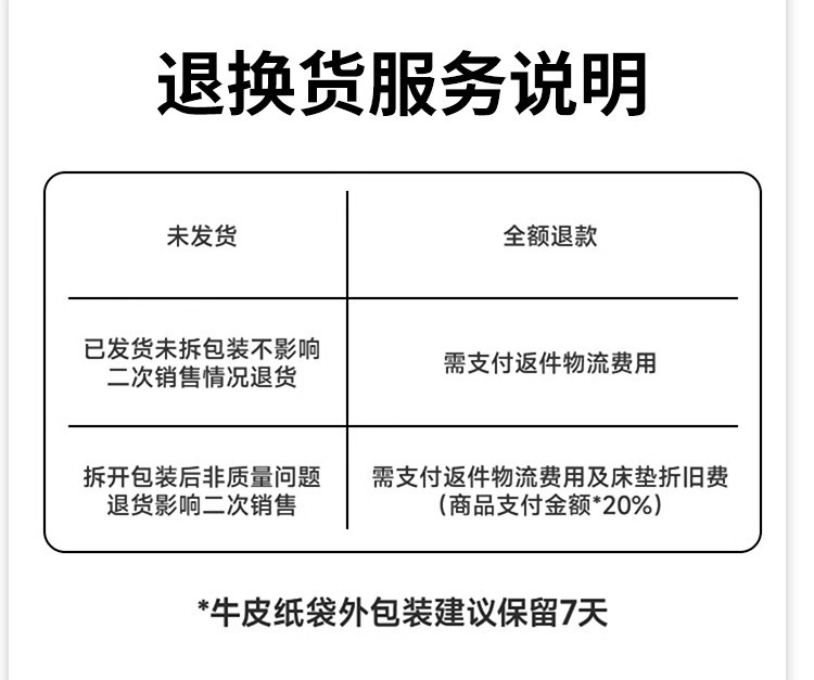 亚马逊跨境直邮 零压记忆棉卷包软垫床垫 床褥酒店专用 海绵材质 宿舍薄垫 海绵床垫 舒适健康睡眠详情7