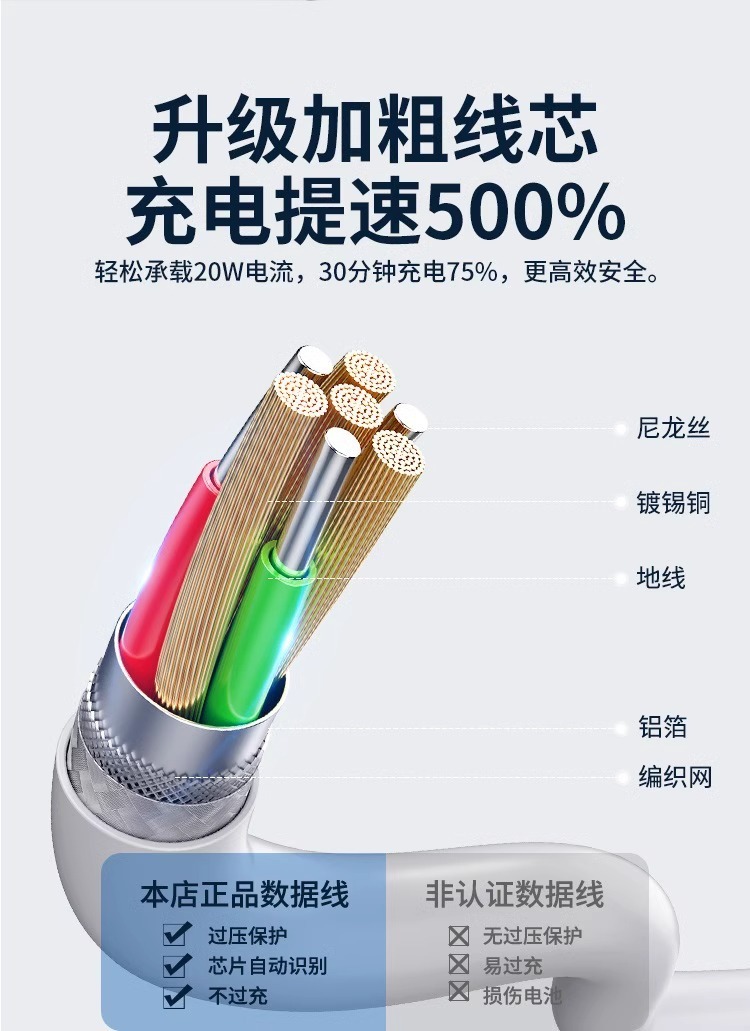 Wholesale of Apple data cable PD20W fast charging cable, USB original factory mobile phone data cable charger, cross-border pic 7
