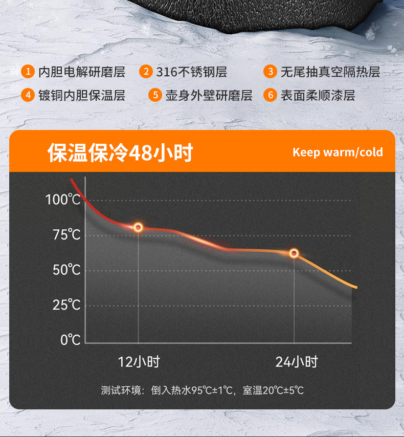 ♤新品316不锈钢保温杯男全钢保温壶大容量车载户外旅行家用登山详情9
