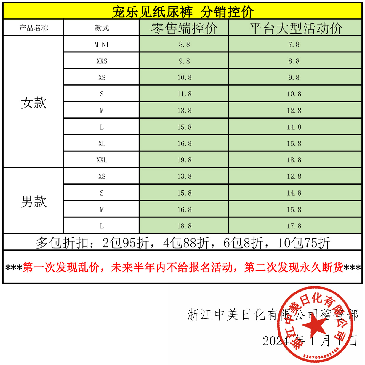 宠乐见狗狗尿不湿生理裤一次性母狗变色姨妈巾宠物公狗纸尿裤批发详情1