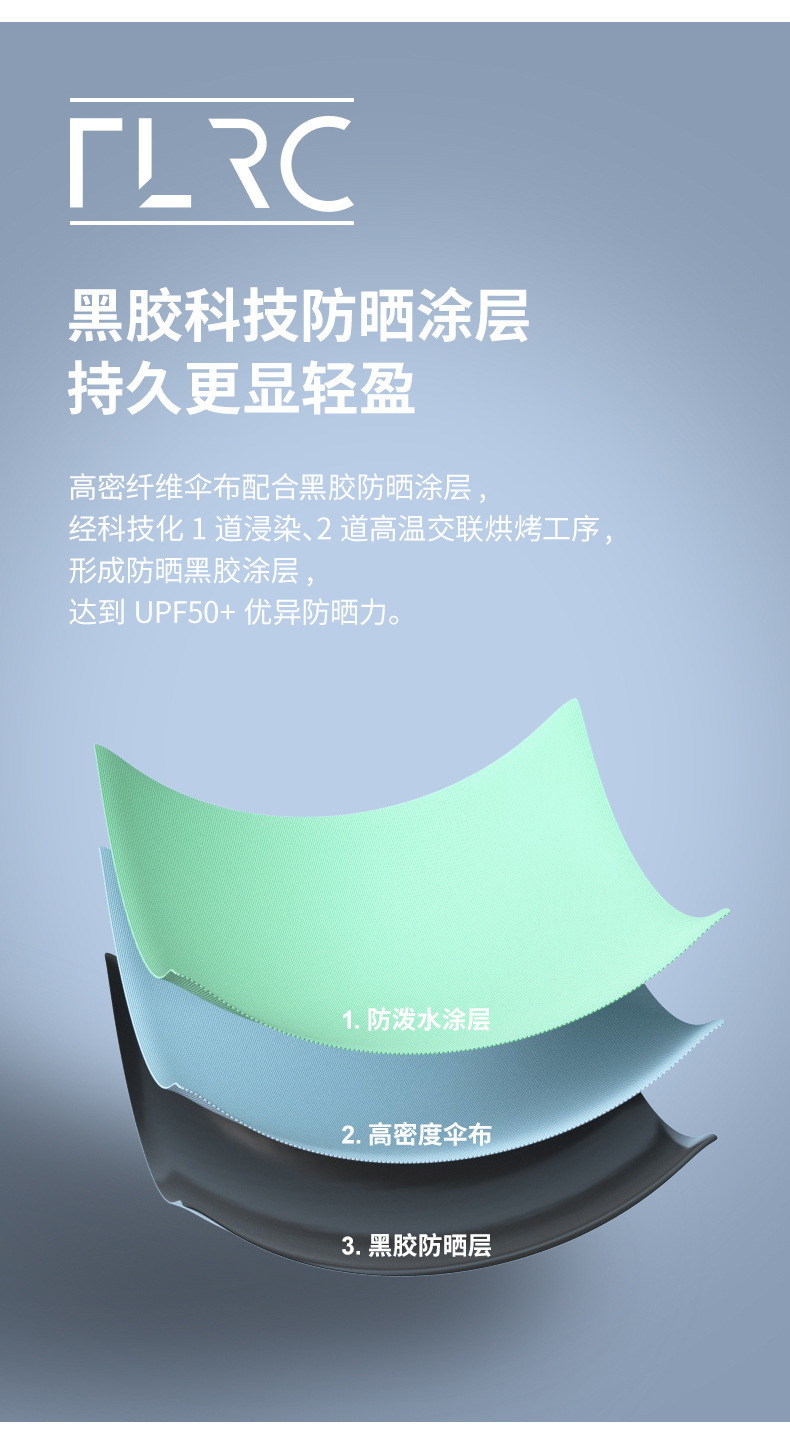 扁六折太阳伞六骨防晒遮阳超轻折叠晴雨伞拉链包卡包伞礼品广告伞详情8