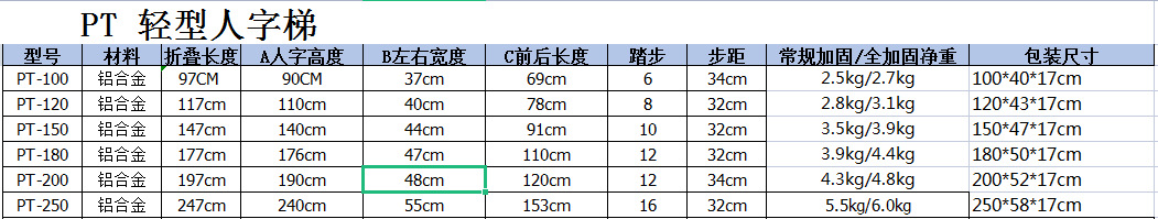 （中型）铝合金梯子叉梯加宽加厚全加固加强工程人字梯合页折叠梯详情9