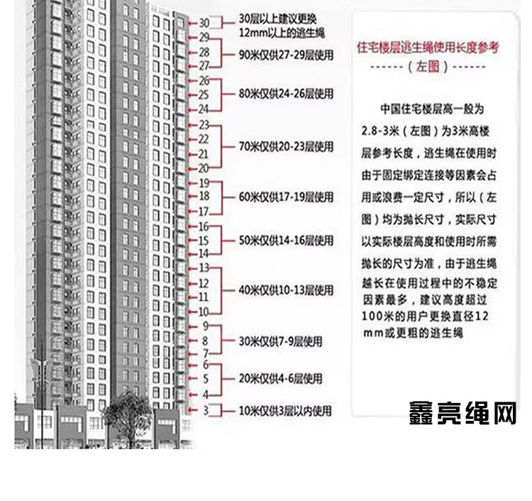 逃生绳安全绳钢丝芯尼龙绳应急救援捆绑绳户外攀岩家用晾衣绳绳子详情13