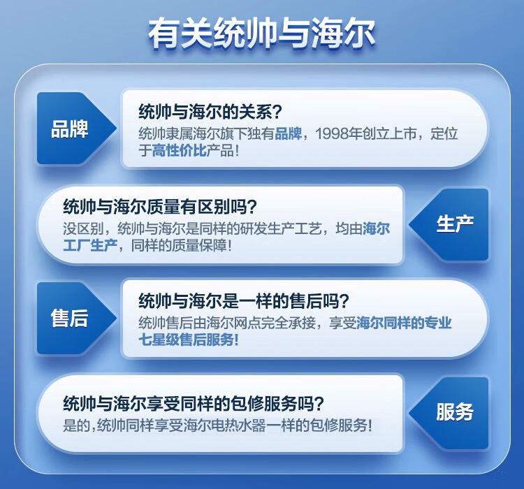 海尓统帅电热水器家用尔50/60/80升洗澡一级家效镁棒免储水式安全详情1
