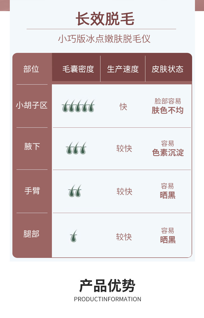 shanilak  跨境家用腋下去毛便携IPL光子脉冲脱毛仪详情4