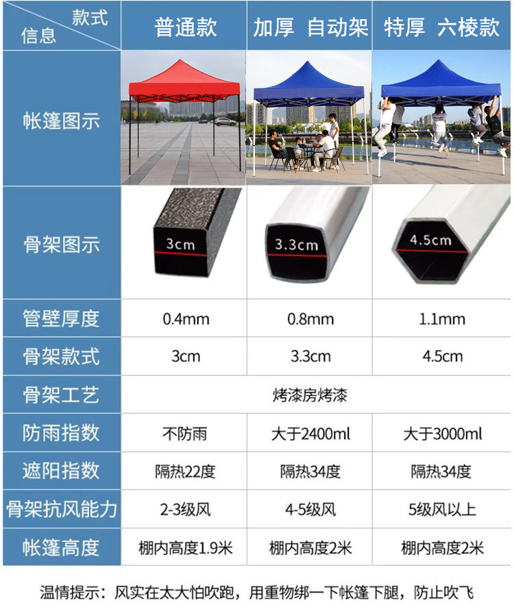 四脚帐篷围布雨棚户外太阳防雨蓬四角遮阳棚伸缩式篷摆摊大伞棚子详情4