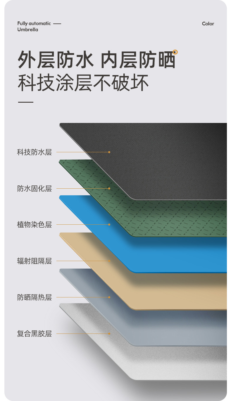 24骨全自动雨伞折叠伞高级感晴雨两用防晒防紫外线折叠黑胶太阳伞详情10