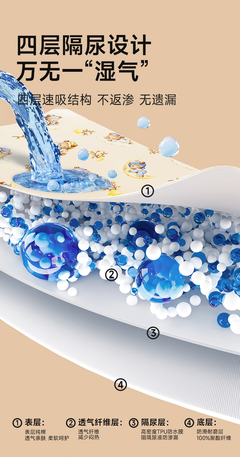 隔尿垫婴儿防水可洗透气表纯棉大尺寸宝宝专用幼儿园小床垫护理垫详情2