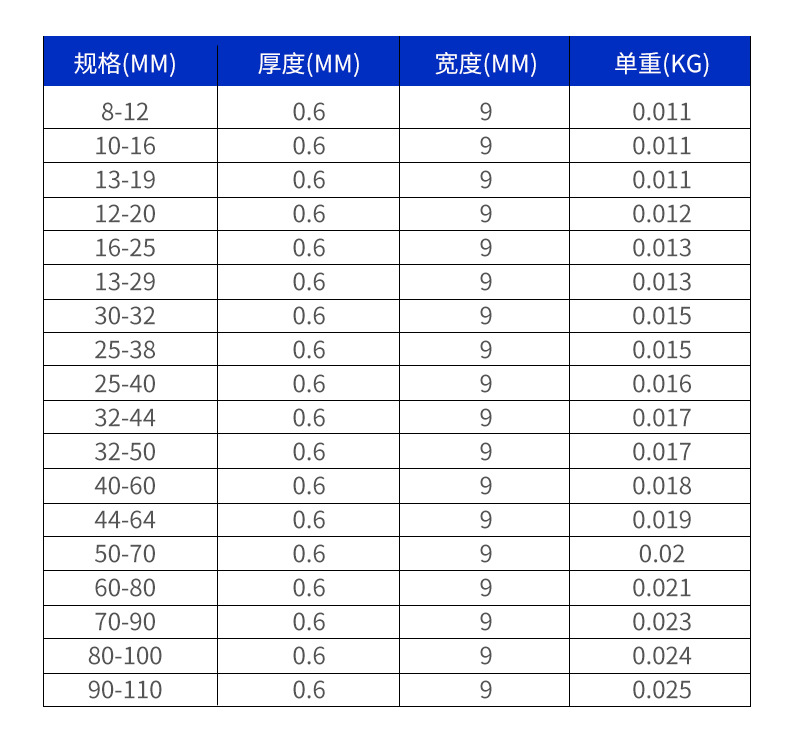 304201不锈钢德式卡箍喉箍抱箍管箍管夹9宽度12宽度德式详情5