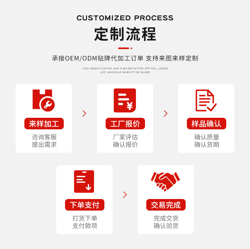 户外双目头戴式夜视仪双筒数码高清红外望远镜夜间400m全黑NV8160详情11