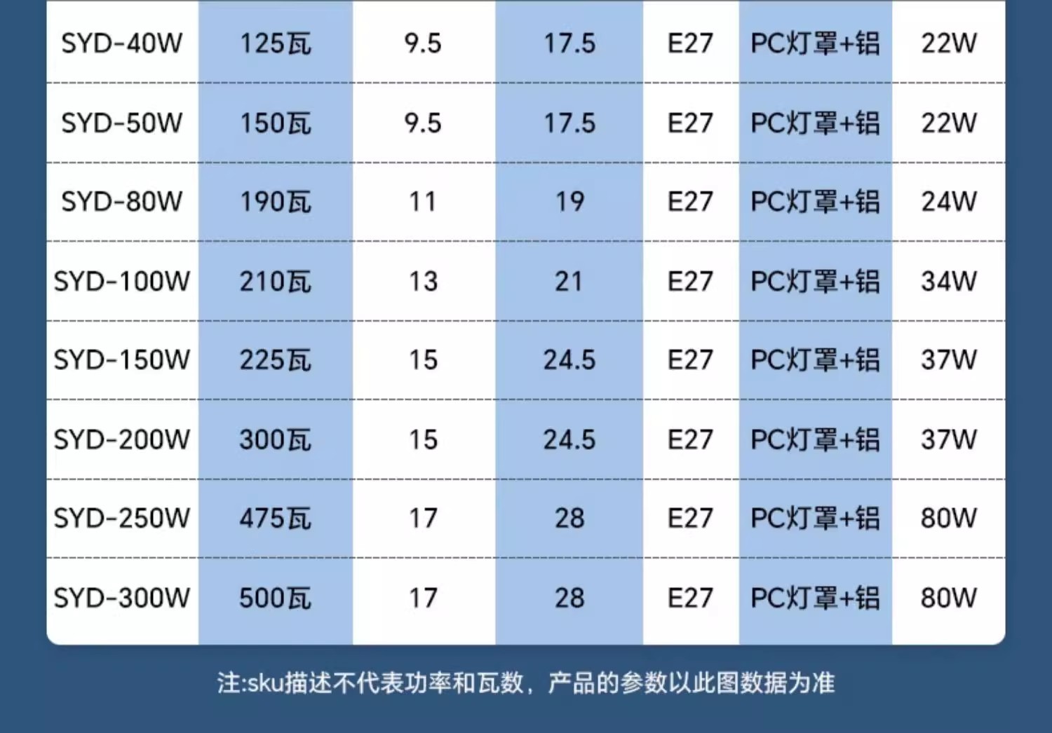LED大功率灯泡螺口E27家用超亮球泡灯强光工地厂房车间节能照明灯详情34