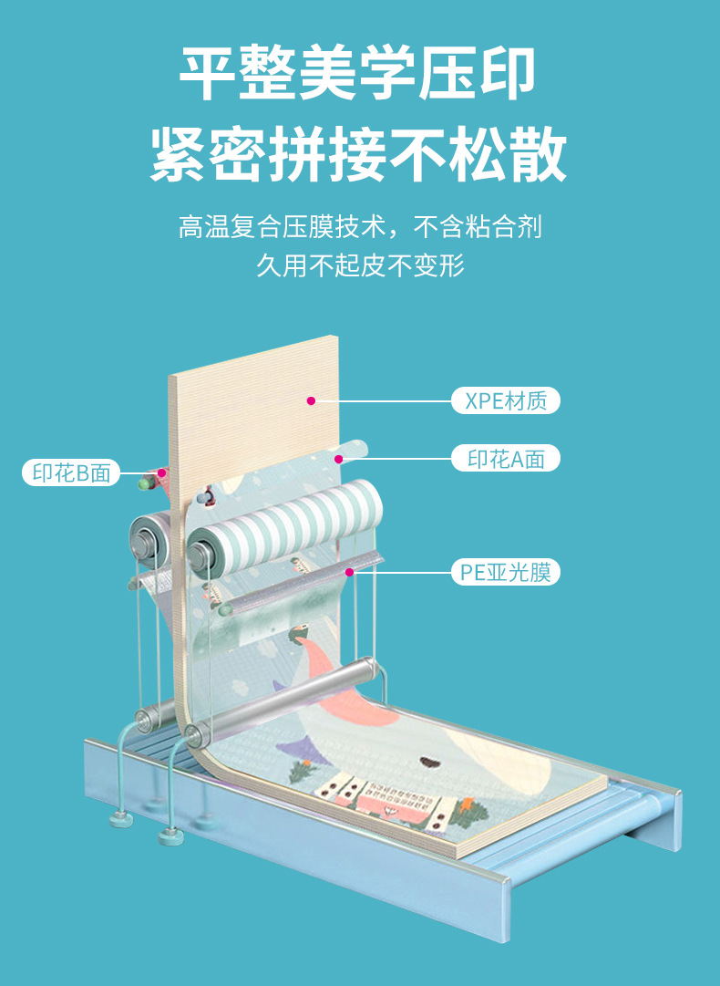 批发XPE爬爬垫加厚儿童双面印花可折叠泡沫垫宝宝爬行垫家用地垫详情12