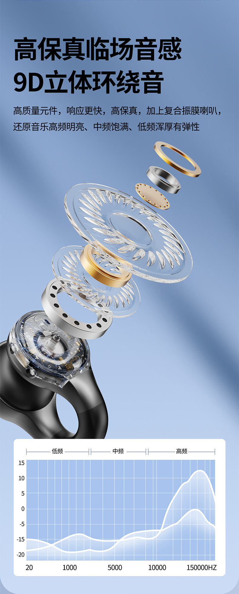 夹耳式真无线数显高音质TWS双耳耳夹双边5.4立体声充电仓蓝牙耳机详情9