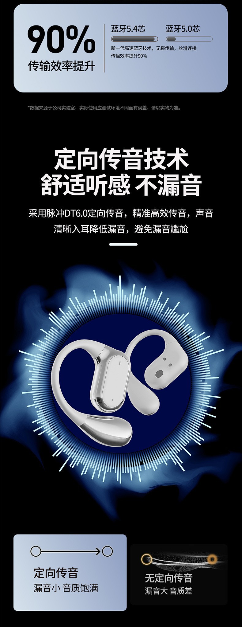 AI Intelligent Simultaneous Interpretation Q18 Bluetooth Headphones OWS over-ear multi-functional color screen Ultra-long battery Life Bluetooth headphones pic 12