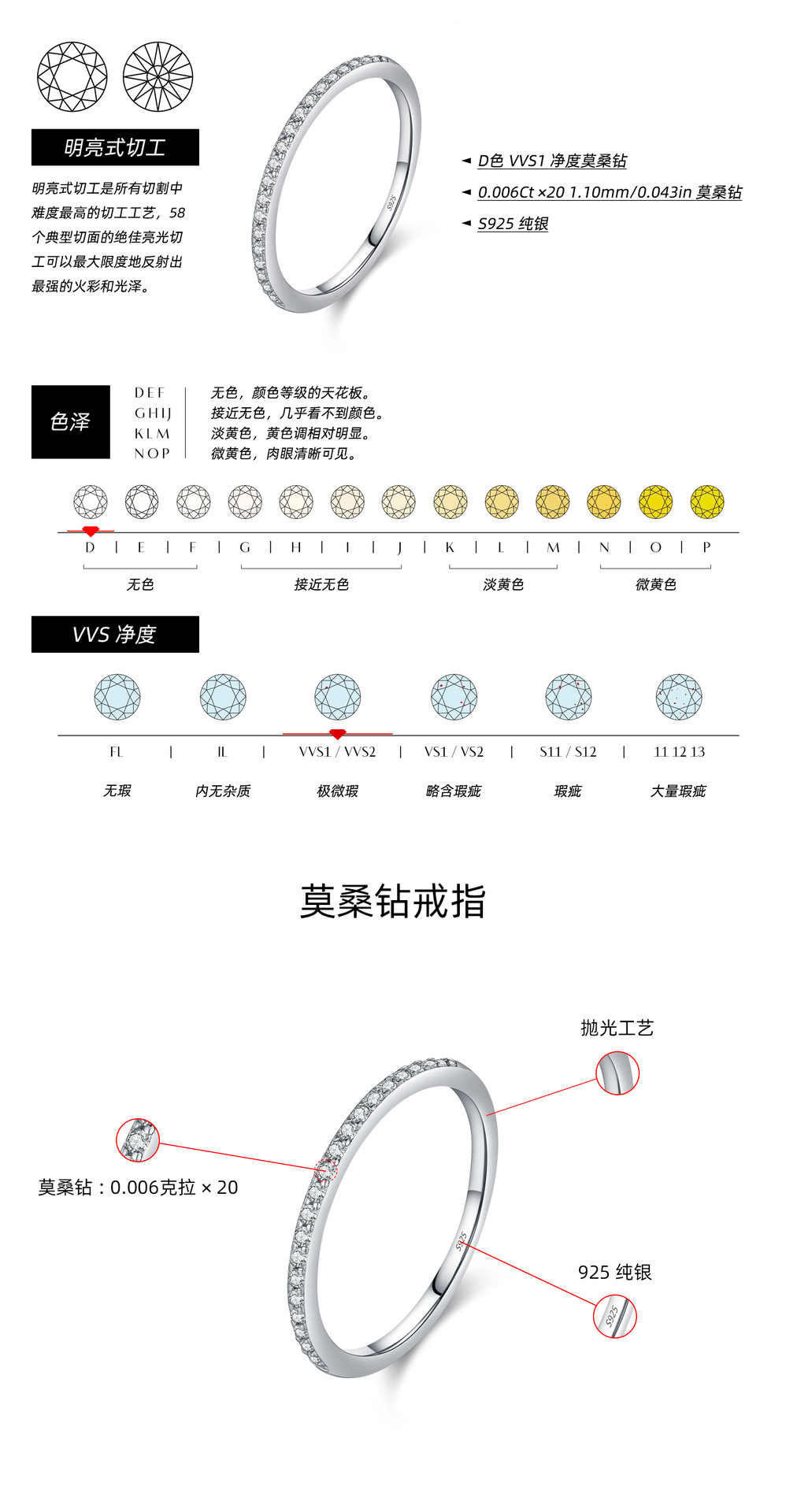 MODIAN摩典VVS1净度莫桑钻s925纯银网红风ins商务百搭排钻戒指女详情6