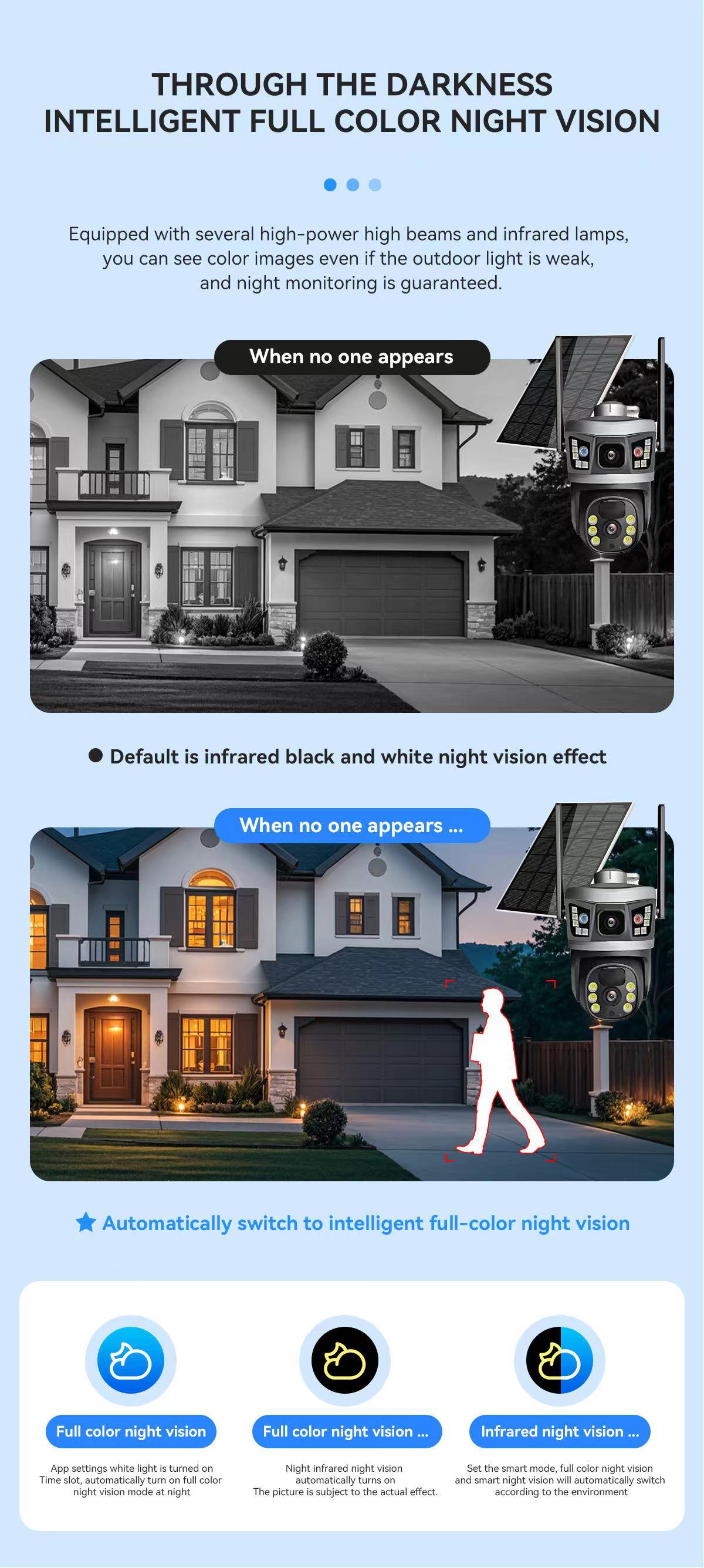 V380 Solar dome Camera 4G low-power camera Dual-lens outdoor waterproof dome camera high-definition home monitor pic 5