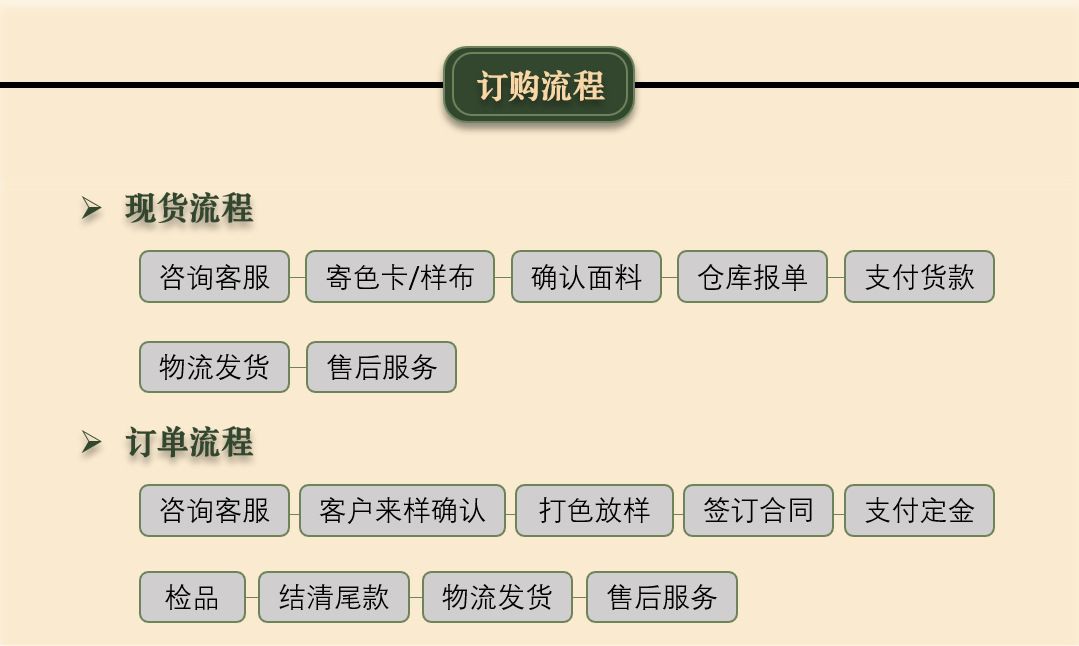 厂家现货单面纬编混纺180g牛奶丝弹力布床上亲肤用品家纺针织面料详情13