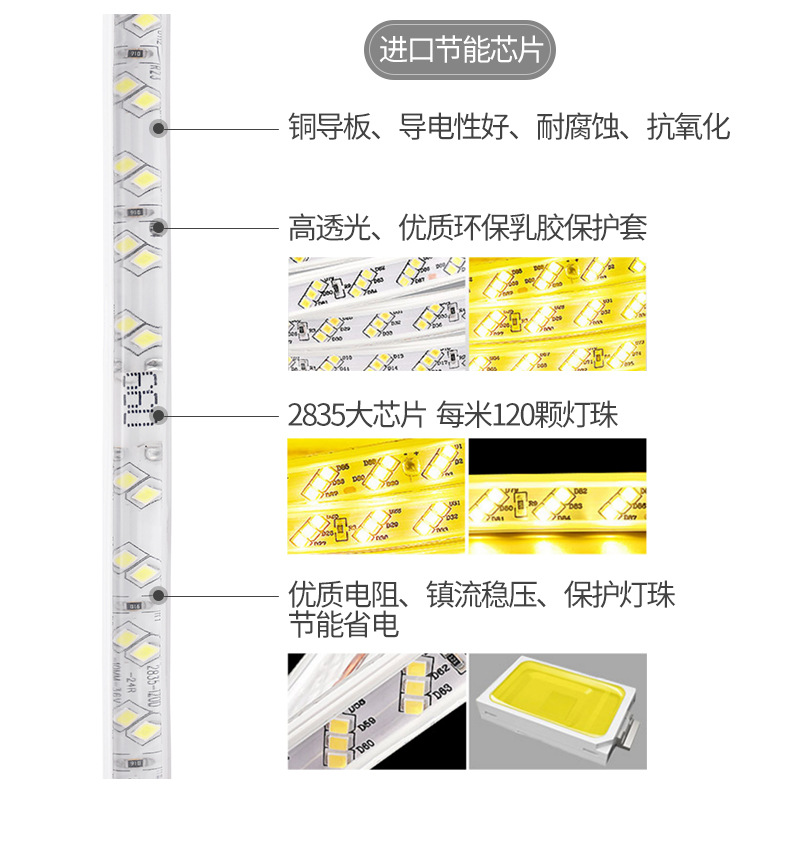 现货36V灯带LED楼梯扶手塔吊隧道工地户外工程灯2835超长包胶灯条详情8