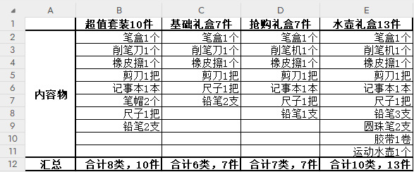 迪士尼儿童文具套装礼盒小学生开学文具大礼包奖励礼物文具套盒详情1