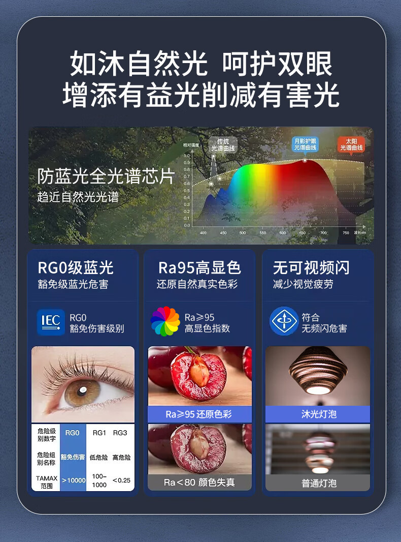 fsl佛山照明led灯泡大功率柱形球泡高亮节能A泡灯E27螺口明装灯座详情32