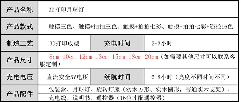 跨境月球灯USB充电小夜灯星球灯七彩触摸LED床头台灯创意生日礼物详情21