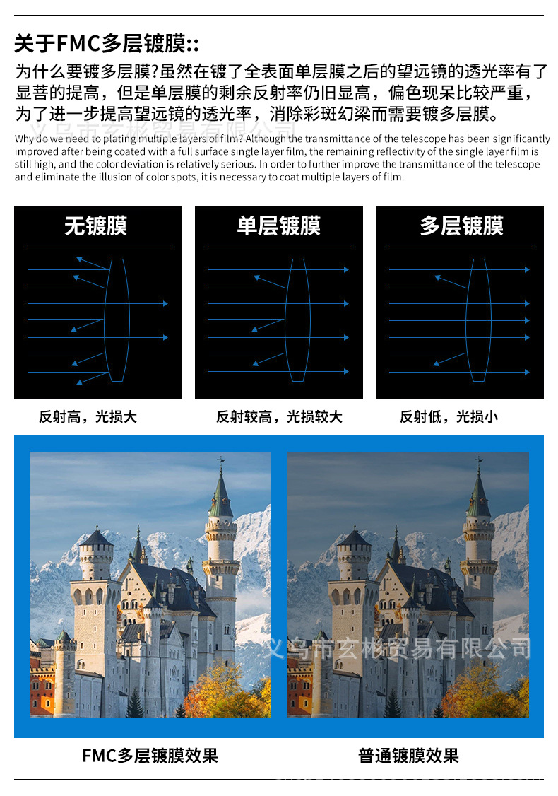 10-380X100望远镜户外旅游观景高清高倍演唱会微光夜视双筒望远镜详情8