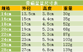 不锈钢家用快餐盘汤盆碗盘子学生餐盘不锈钢盆厨房食品级烘焙打蛋详情11
