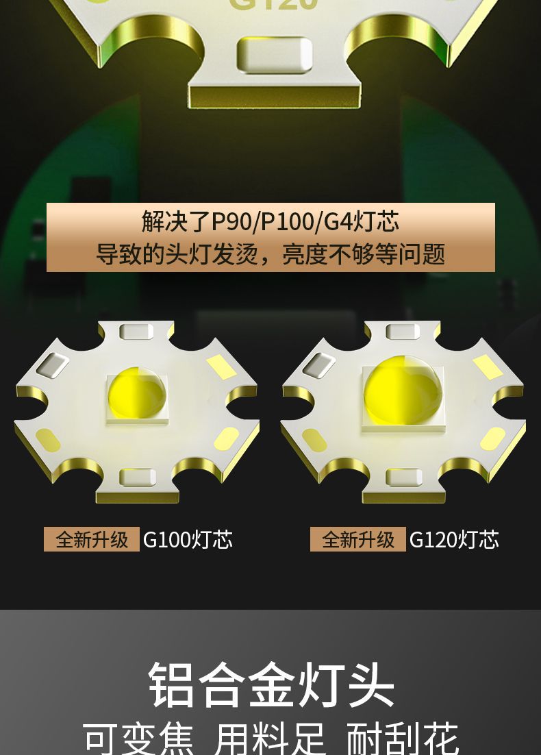 Wholesale outdoor LED sensor headlights, telescopic zoom, USB charging, strong light, waterproof searchlights, lighting accessories, heat sinks pic 6