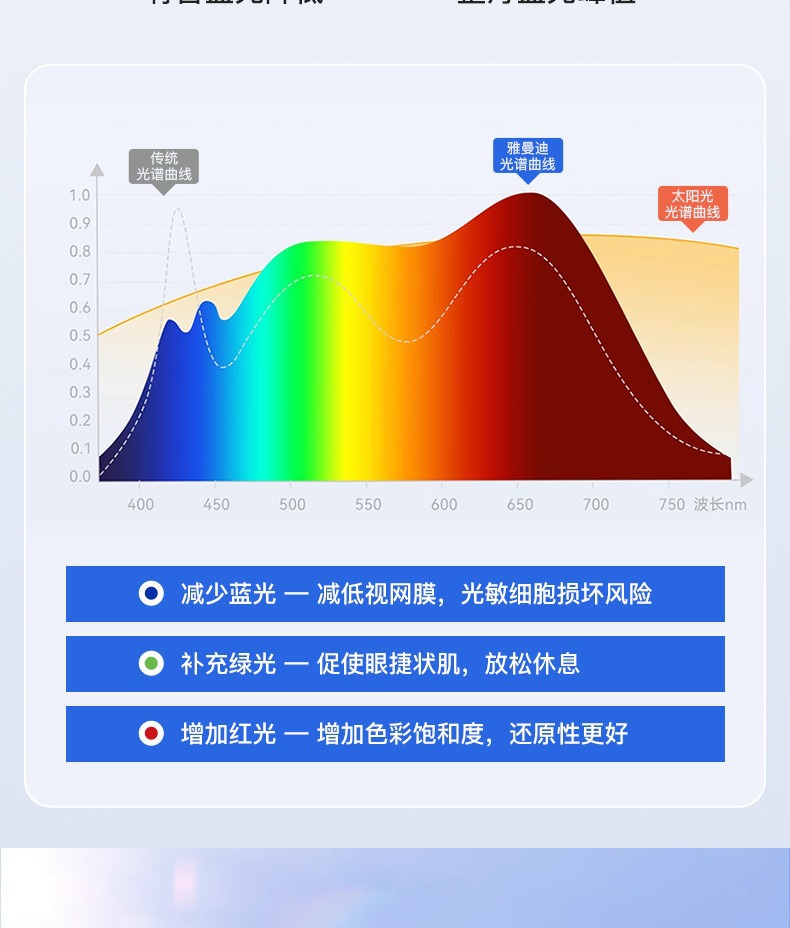 全光谱护眼卧室灯日式胡桃木色木纹儿童房防蓝光书房客厅吸顶灯详情9