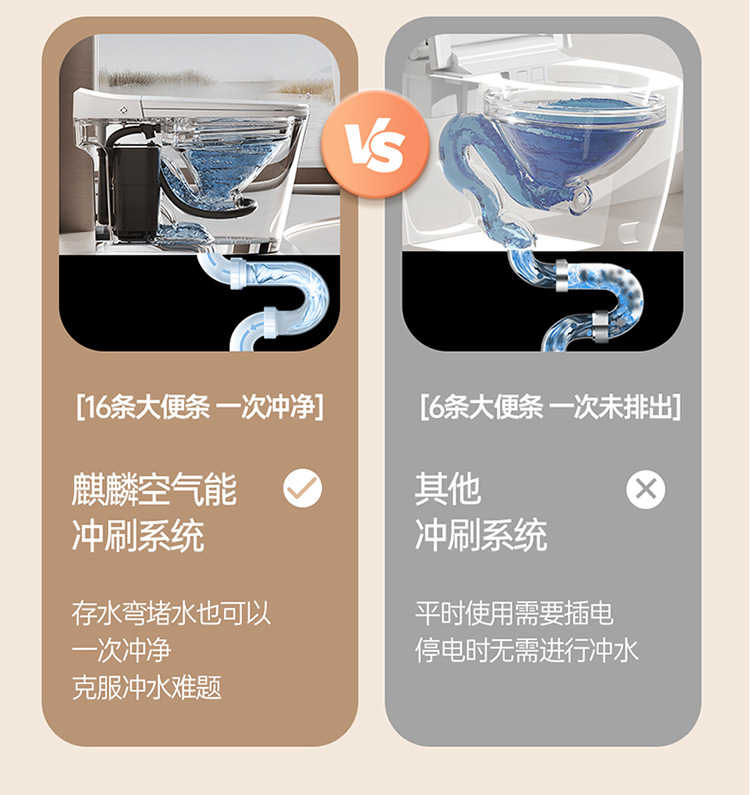 Jiadao ordinary toilet is not afraid of relocation, does not need to be plugged in for flushing, and requires low water pressure. Siphonic toilet pic 7