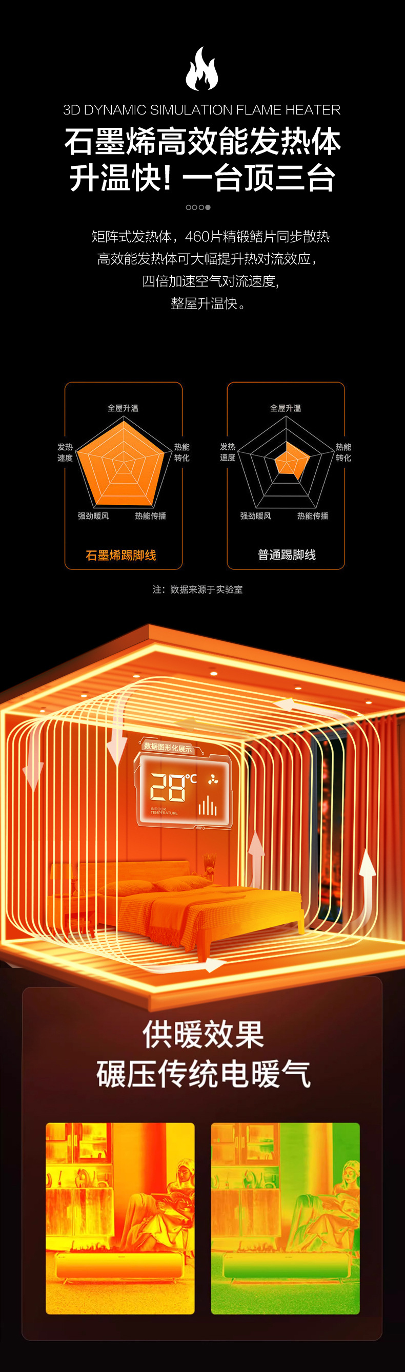 麦的暖风机家用卧室节能电暖气客厅全屋石墨烯速热省电取暖器详情6