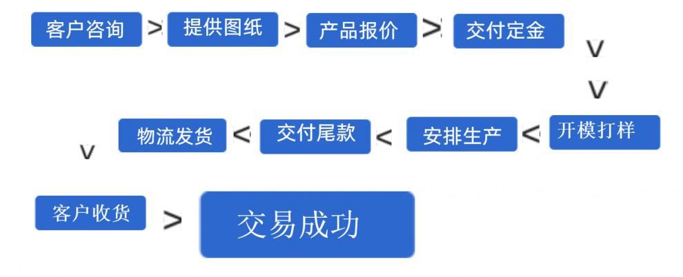 儿童彩色拉伸管长颈鹿伸缩管动物配件波纹管益智手眼协调解压玩具详情16