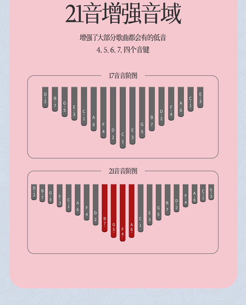 华蜀拇指琴卡林巴琴17音21音透明kalimb拇指钢琴水晶手指琴女生详情14