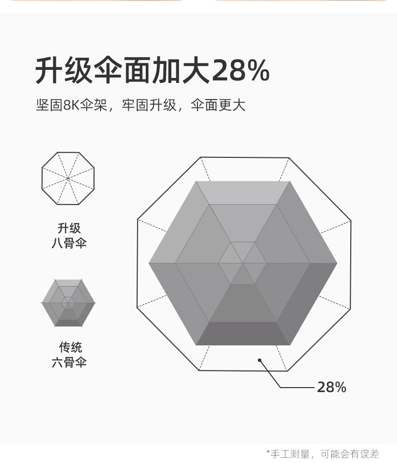 迷你五折便携遮阳伞黑胶UPF50+全遮光防紫外线晴雨两用女太阳伞详情6