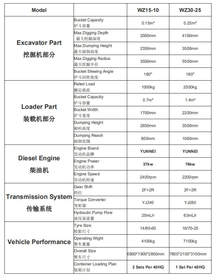 The new model of WZ30-25 tire-type loading machinery, a multi-functional front and post-production excavator and a high-efficiency loader with both ends busy, is now available for direct sales from the manufacturer pic 3