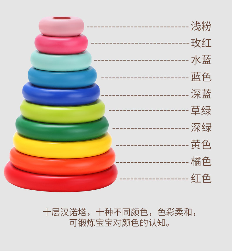 包邮 10层彩色智力汉诺塔彩虹塔木制儿童益智早教玩具教具游戏详情3