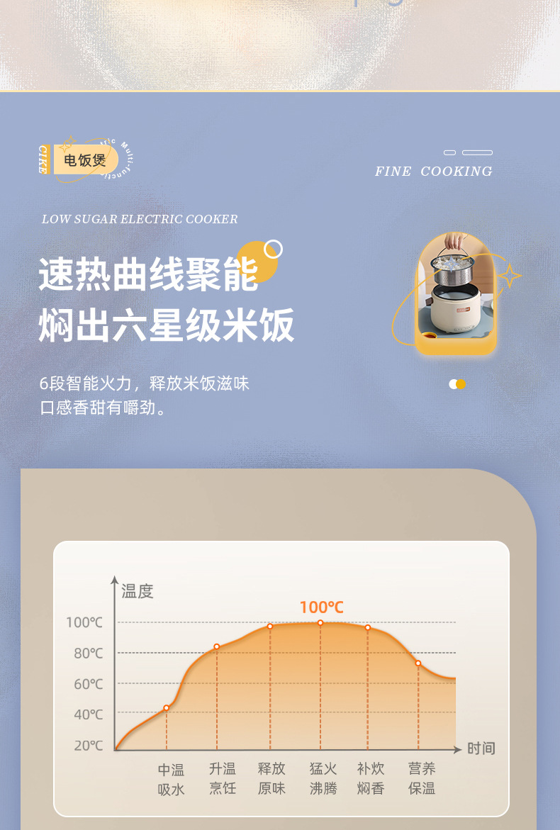厂家直销多功能迷你电饭煲家用一人电煮锅蒸煮一体不粘锅小锅批发详情15