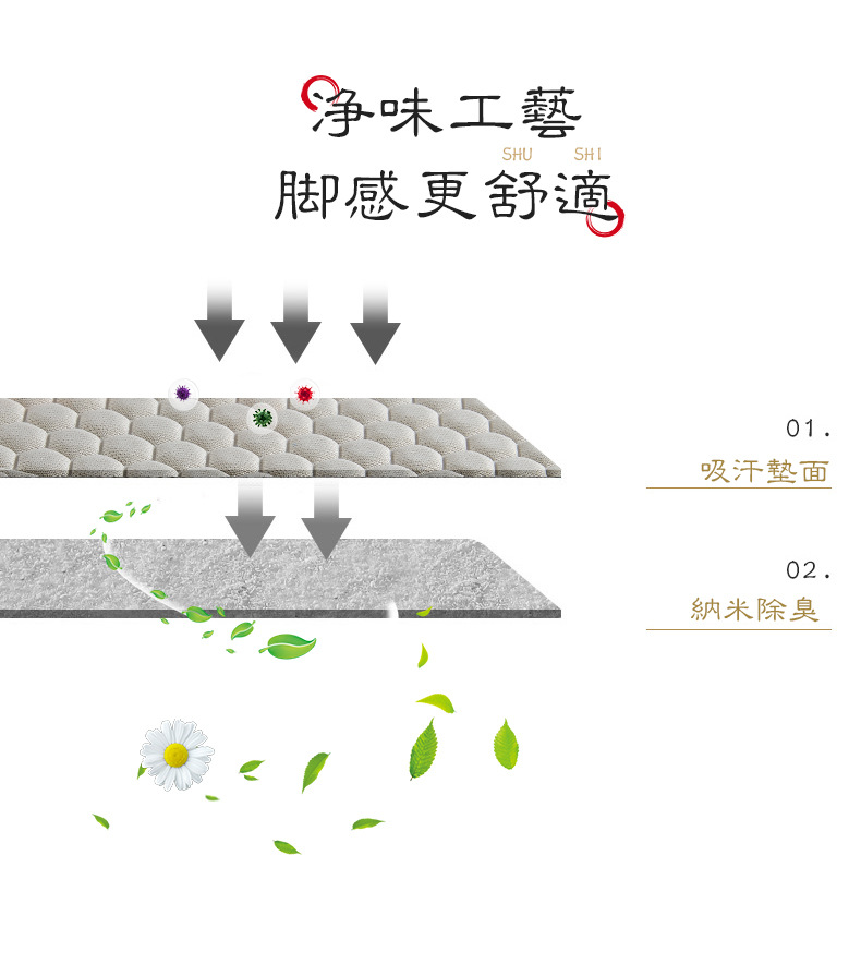 运动鞋垫男女士抗菌透气薄软底加厚防臭吸汗减震篮球皮鞋批发详情2