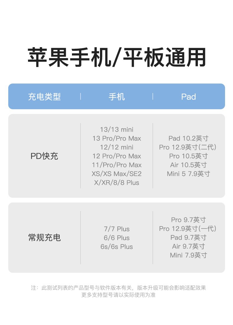 编织马卡龙PD20W数据线适用于苹果16/15/14/13双C充电线原厂批发详情6