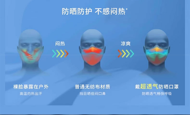 冰丝透气夏季薄款男士大码骑行防晒口罩 女士特大号加大脸围防晒面罩 防晒面纱适用详情6