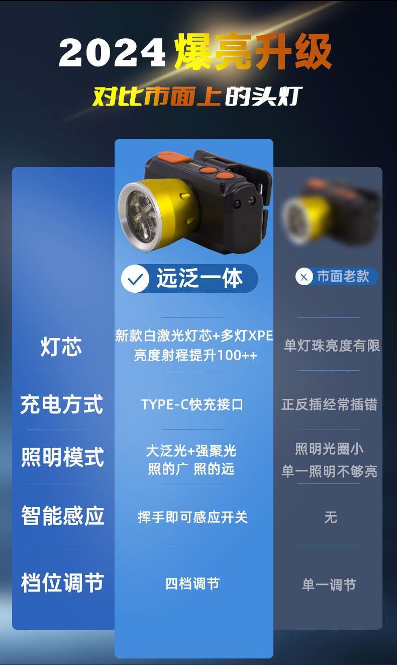 Pailide Cross-border high-power sensor headlamp with long-range flashing integrated 3+1 strong light aluminum alloy for outdoor night fishing and cycling pic 15