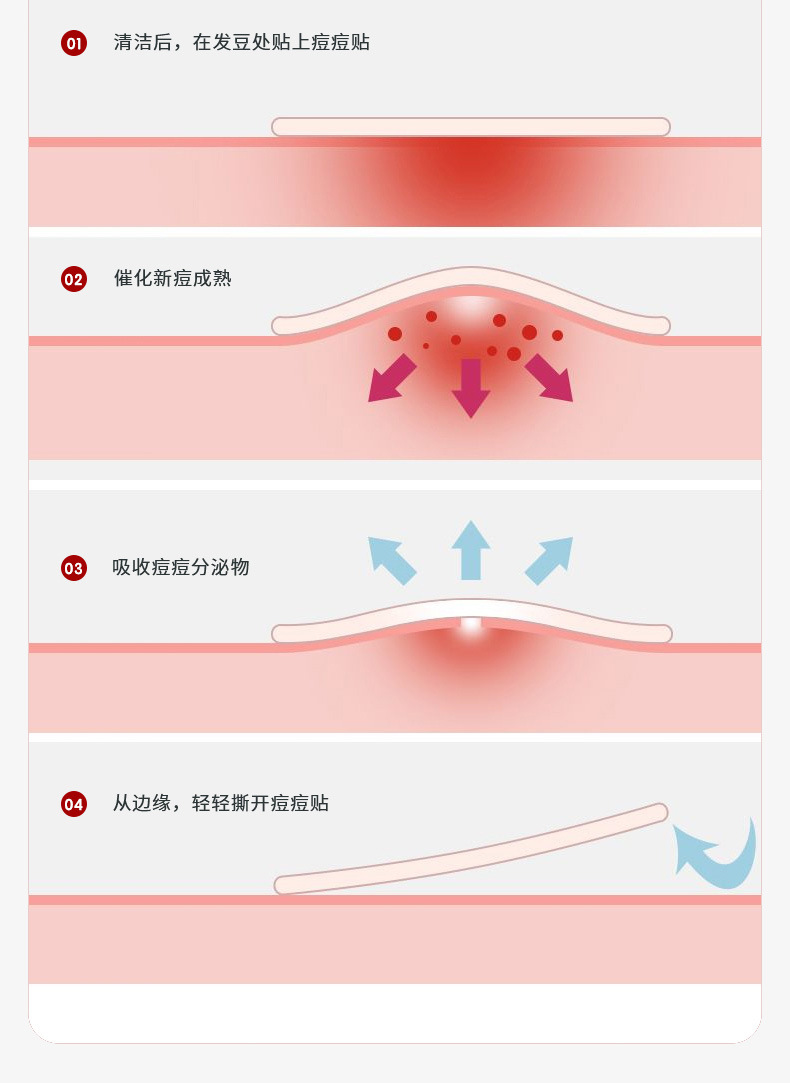 热销smileplus祛痘贴修复淡化痘印隐形透气舒缓水胶体痘痘贴医用美妆日化包装化妆品包装详情7