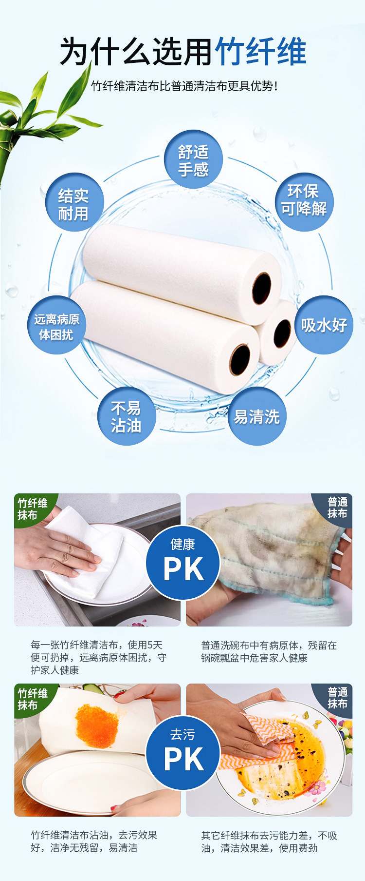 竹纤维清洁布一次性无纺布百洁布去污干湿两用厨房周抛抹布20片/卷详情3