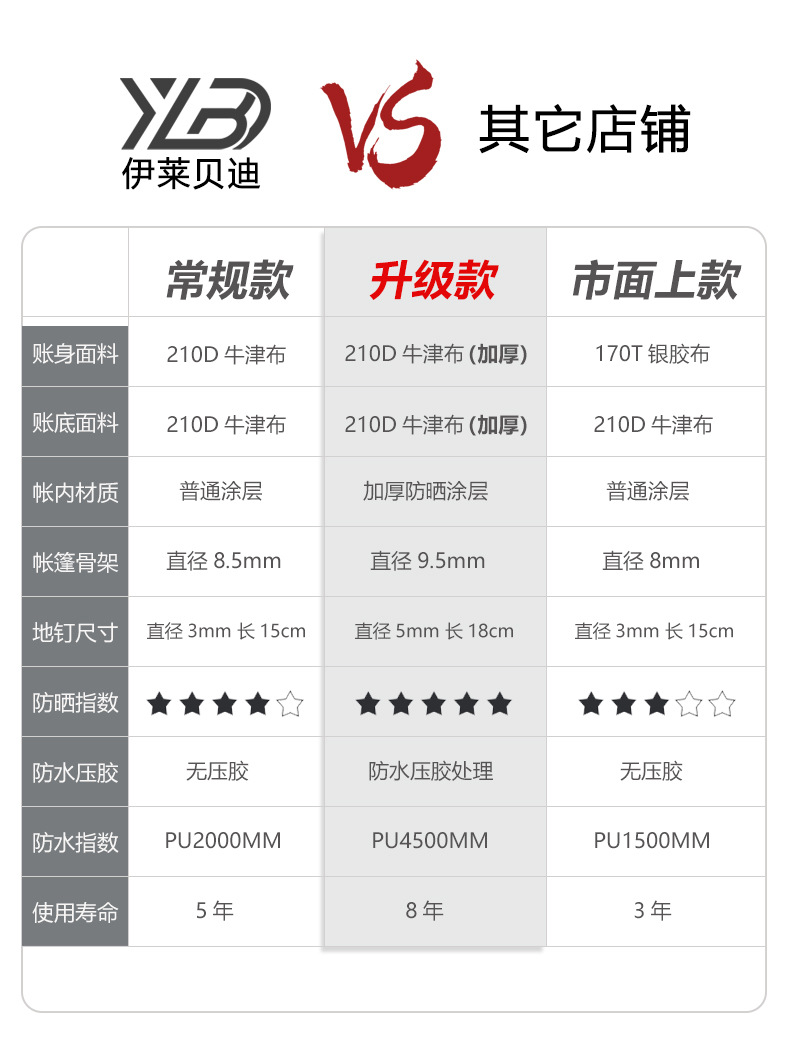 户外家用3-4人全自动便携露营装备天幕家庭钓鱼加厚防晒速开帐篷详情4