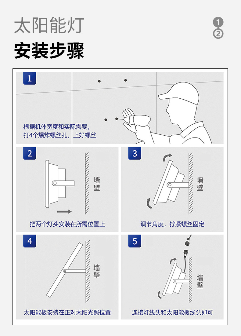 新款户外防水庭院灯 太阳能人体感应投光壁灯 路灯庭院照明 天黑自动亮功能详情11
