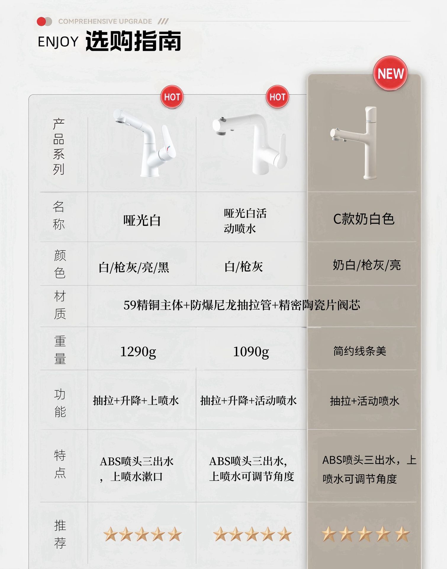 广东白色上出水可升降卫生间洗脸盆冷热龙头铜浴室面盆抽拉水龙头详情1