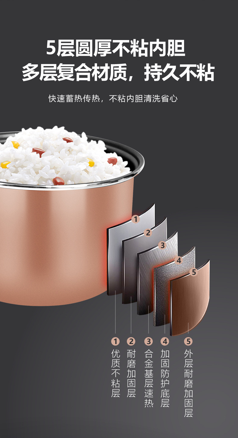 严选正半球迷你电饭煲1-3人宿舍家用机械款电饭煲 不粘内胆电饭锅详情8