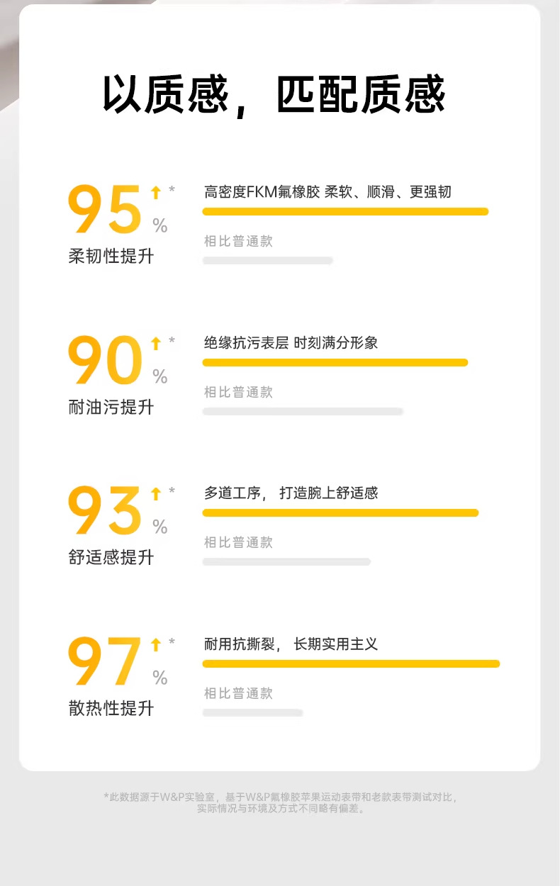 适用苹果iwatch手表带applewatch Ultra3液态硅胶经典S11运动高级详情4