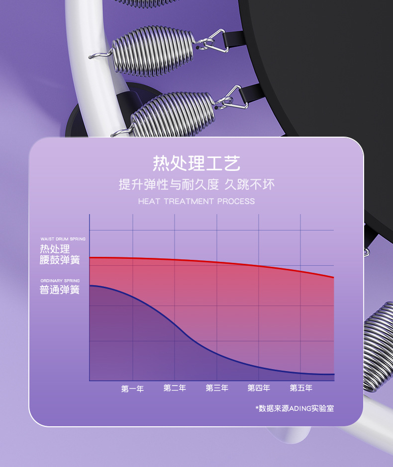 库洛米蹦蹦床家用儿童室内蹭蹭跳跳床宝宝小孩家庭小型蹦床防护网详情11